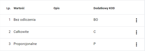 Widok ustawień odliczenia proporcjonalnego w kategorii. Krok 2.