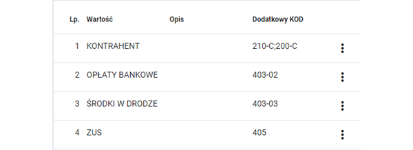 Widok obsługi wyciągów bankowych w procesie importu. Krok 4.